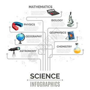 科学信息图表模板科学信息图模板的形状与同的科学仪器图标矢量插图插画