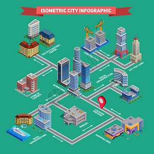 等距城市信息图等距城市信息图呈现城市景观与各种建筑矢量插图图片