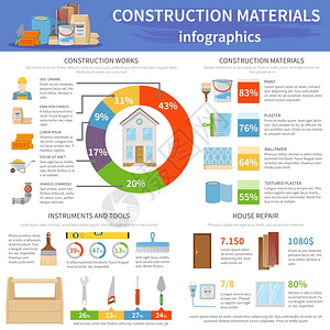 建筑材料报价单建筑材料信息图表平信息建筑材料仪器用的统计数据关房屋维修矢量插图的信息插画