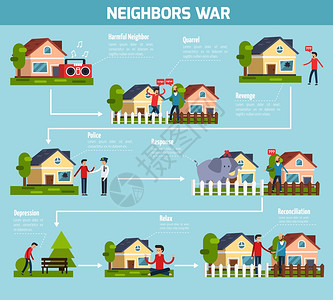 报复邻居战争流程图邻居战争流程图与争吵复仇符号平矢量插图插画