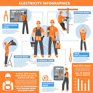 电力信息图表页电力信息图表平页与统计信息的室内室外电力工程矢量插图图片