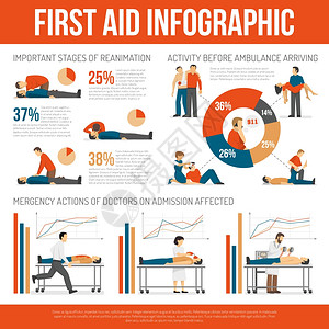 急救技术指导信息图表海报急救指南应急处理技术效率信息图表信息平海报与图表矢量插图背景图片