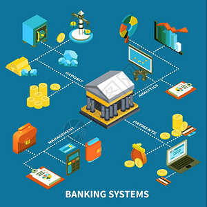 业务系统银行系统图标等距成银行等符号成与管理分析存款支付银行货币硬币矢量插图插画