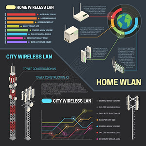 城市无线通信信息图城市无线通信信息集向量插图图片