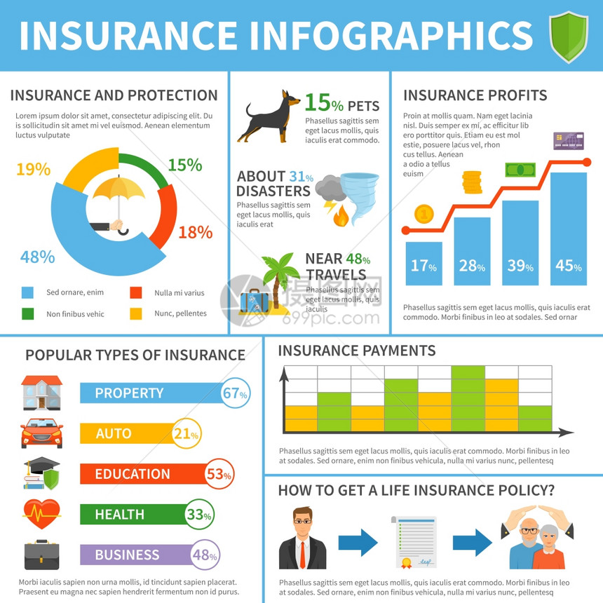 保险服务类型平信息海报流行的保险公司类型政策覆盖利润费平信息图表海报与图表矢量插图图片