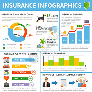 保险公司海报保险服务类型平信息海报流行的保险公司类型政策覆盖利润费平信息图表海报与图表矢量插图插画