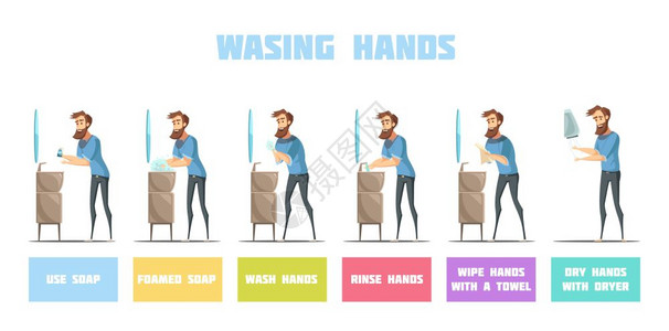 7步洗手法步地洗手洗手适当复古卡通卫生图标与步的文字解释平矢量插图插画