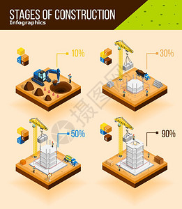 施工阶段信息海报建筑信息与建筑同施工阶段的等距图像与砖工机械矢量插图图片