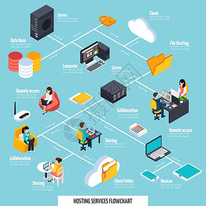 托管服务共享流程图托管服务共享流程图与文件托管符号等距矢量插图图片