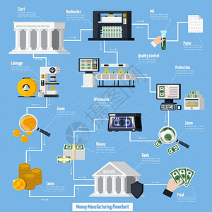 断点货币制造流程图货币制造流程图与硬币纸币符号平矢量插图插画