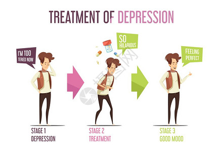 精神疾病抑郁治疗卡通信息图抑郁症治疗阶段的笑声治疗减轻压力焦虑复古卡通风格的信息图横幅矢量插图背景图片