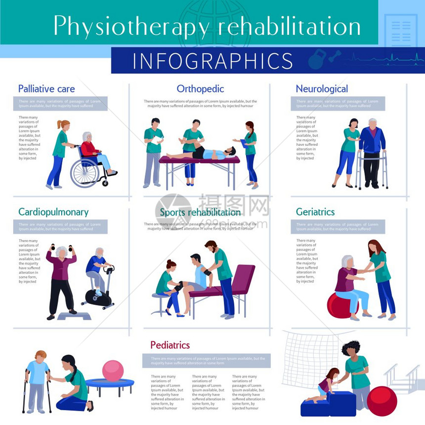 理疗康复平信息海报医疗中心康复理疗治疗服务,为老运动员儿童提供平信息海报矢量插图图片