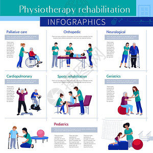 健身中心海报理疗康复平信息海报医疗中心康复理疗治疗服务,为老运动员儿童提供平信息海报矢量插图插画