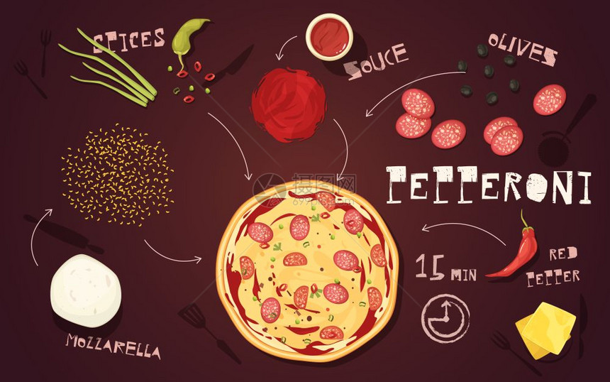 比萨饼辣香肠食谱比萨饼香肠配方与意大利腊肠意大利腊肠蔬菜香料棕色背景卡通风格矢量插图图片