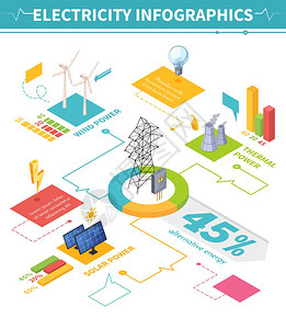 电力生产电力信息图表海报电等距信息与图像成代表传统同的能源生产方案与文本矢量插图插画