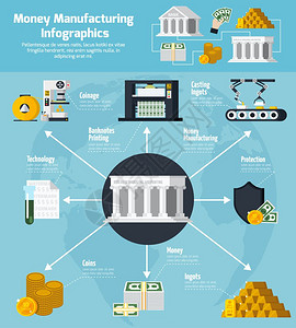 铸币货币制造银行信息图集货币制造银行信息图集与技术符号平矢量插图插画