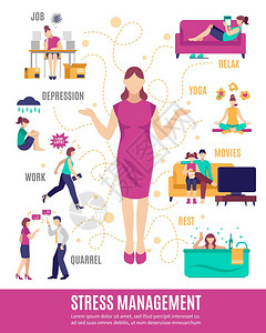 压力管理流程图压力管理流程图,包括张力因素的妇女白色背景矢量插图上的放松选项背景图片