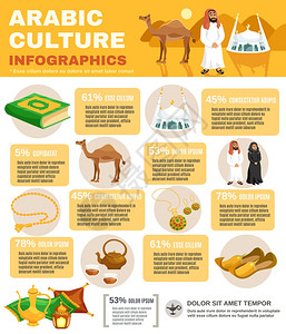 阿拉伯文化信息集与穆斯林宗教符号矢量插图阿拉伯文化信息图背景图片