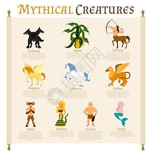 色狼神话中的生物信息集与塞伯鲁斯HydraGriffon矢量插图神话中的生物信息图插画