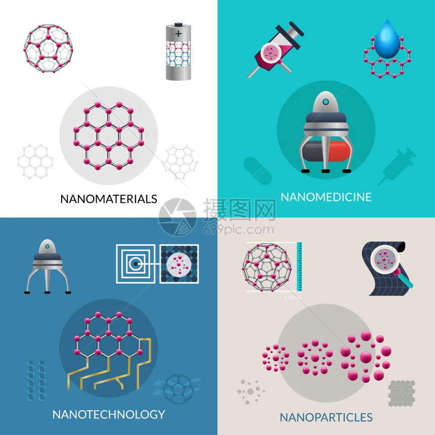 纳米技术4平图标方形横幅纳米技术制造纳米材料纳米粒子4平图标成方形横幅抽象孤立矢量插图图片