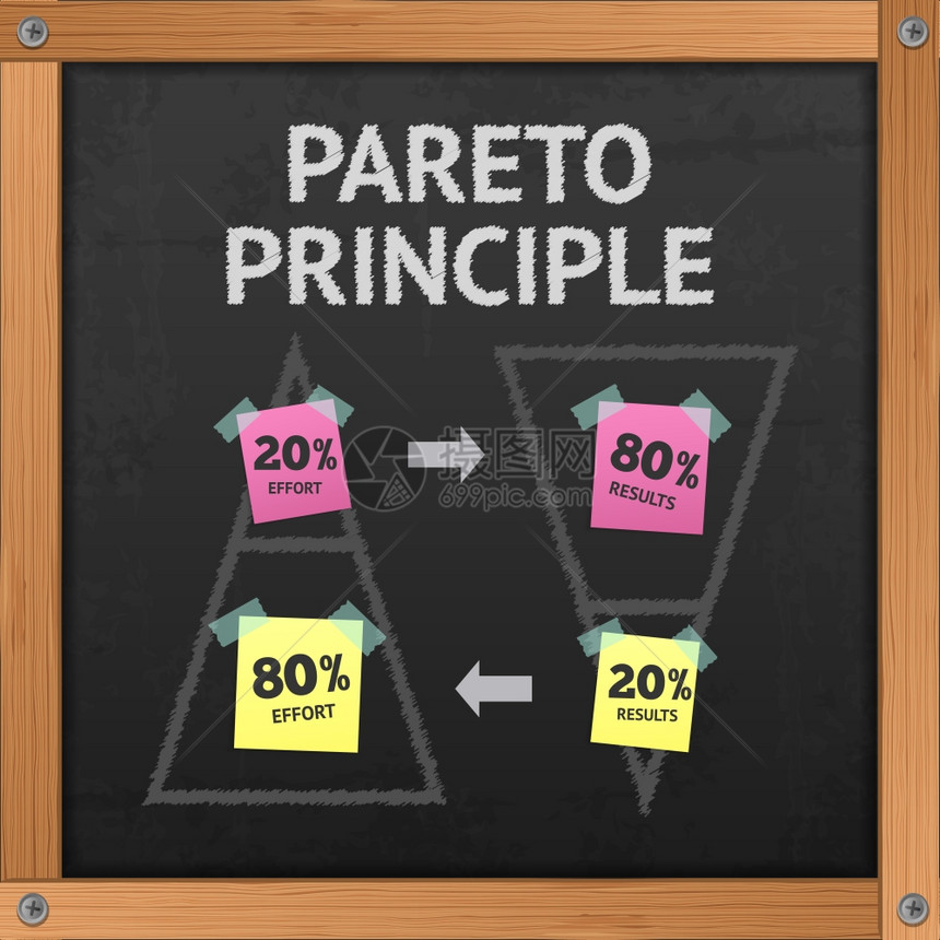 帕累托原理与努力结果图表黑板矢量插图帕累托原理黑板图片
