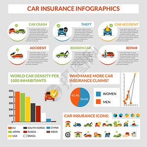 汽车保险信息图表汽车保险信息集与安全灾害符号图表矢量插图图片