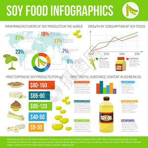通信产品大豆食品信息图表集大豆食品信息机素食产品符号图表矢量插图插画
