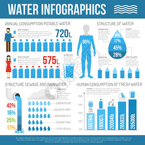 水信息集水信息集与水消费信息图表矢量插图插画