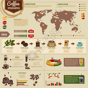 咖啡生产消费信息图表布局咖啡世界消费统计信息图表与生产链分销信息抽象矢量插图插画
