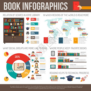 书籍阅读研究信息图表展示布局书籍读者同的与世界社会群体偏好统计信息报告矢量插图插画