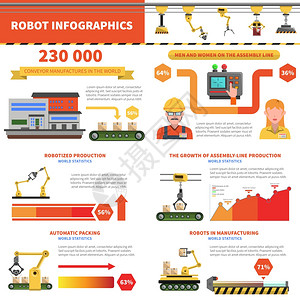 机器人信息集与工厂生产标志图表矢量插图机器人信息集图片
