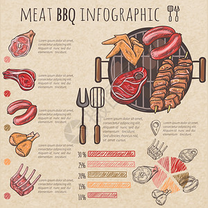 肉烧烤草图信息图肉烧烤草图信息图表与烤肉排骨,鸡翅牛排烧烤矢量插图工具图片