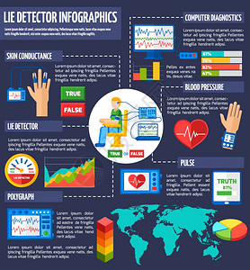 测谎仪信息图关于世界上用测谎仪的Inigraphicfor演示报告与百分比图矢量插图插画