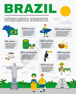巴西文化信息元素海报巴西观光地标娱乐活动文化景点,供游客用,平海报上信息图元素抽象矢量插图背景图片