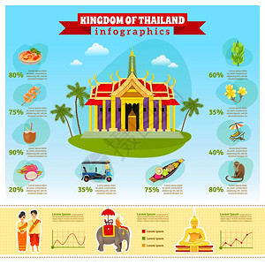泰国元素泰国信息图表泰国信息与主要景点的百分比图表上的浅蓝色梯度背景矢量插图插画