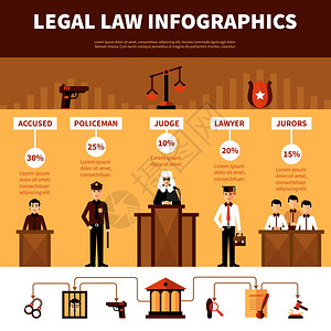 法律制度信息平横幅民法法律法律制度的信息横幅与信息收费平象形图统计数据抽象矢量插图背景图片