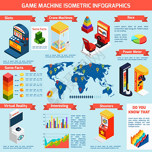 游戏游戏机等距信息横幅游戏老虎机等距信息图表横幅与世界分布统计趣的事实抽象矢量插图背景图片