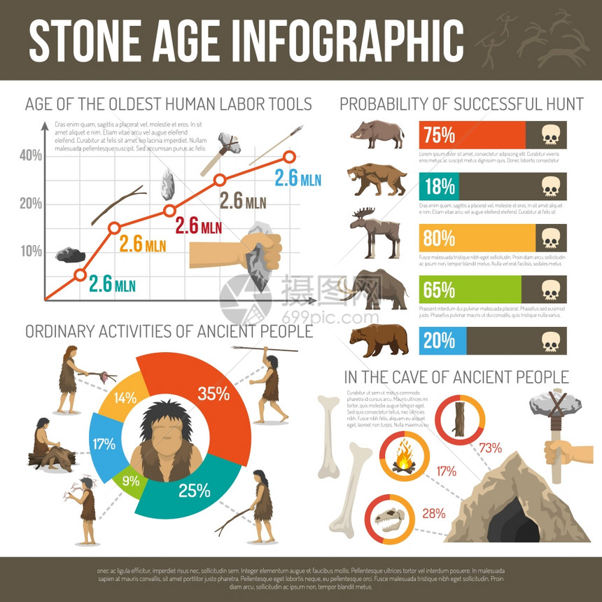 石器时代的信息图信息古人生活活动工具洞穴狩猎石器时代矢量插图图片