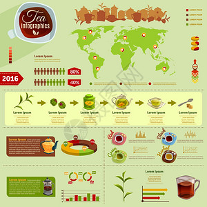 茶信息图信息图表与茶叶的生产数据世界范围的图表百分比矢量插图图片