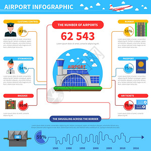 跨境购机场信息图的工作机场信息图的工作与关于跨境矢量插图的数据插画