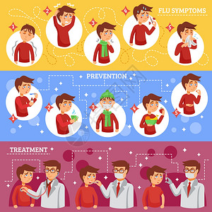 势利流感症状水平横幅流感疾病水平横幅与人卡通图标描述症状预防治疗疾病矢量插图插画