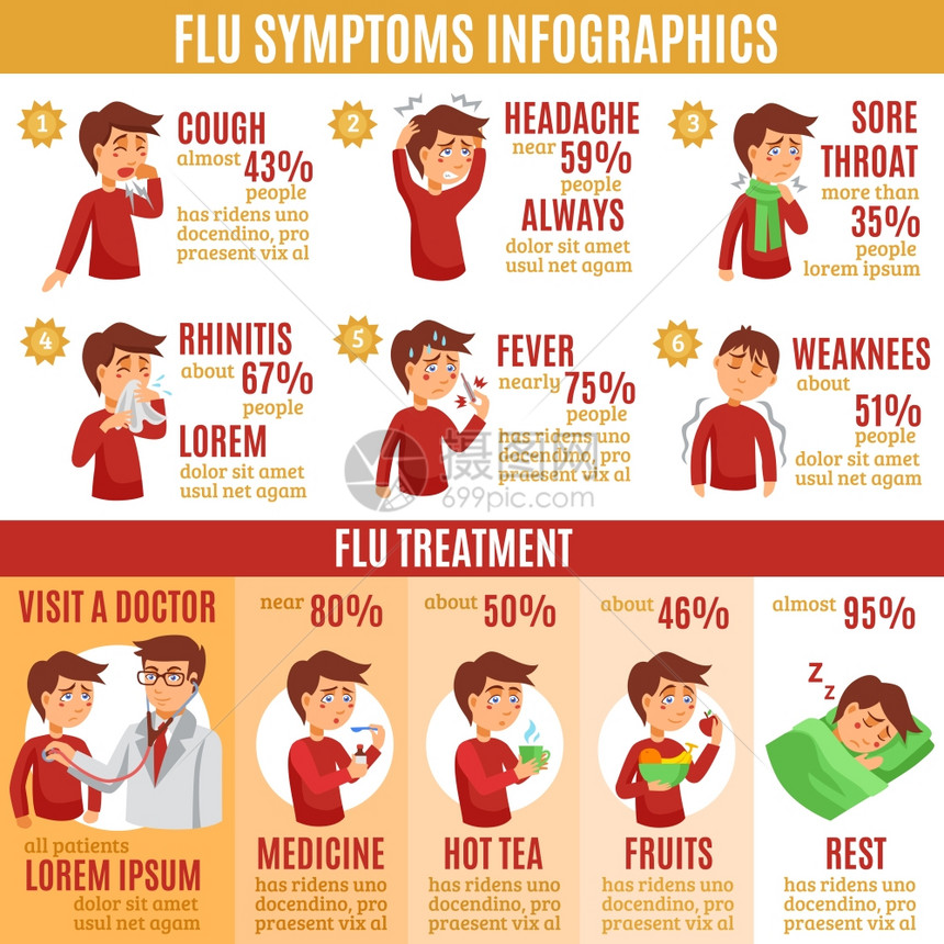 流感症状治疗信息图表横幅流感常见症状治疗信息信息图表医疗横幅平抽象矢量插图图片