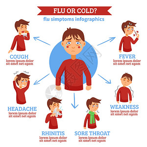 喉咙疼痛流感感冒症状平圈感染信息风格圈与感冒流感症状的差异平教育医学抽象海报矢量插图插画