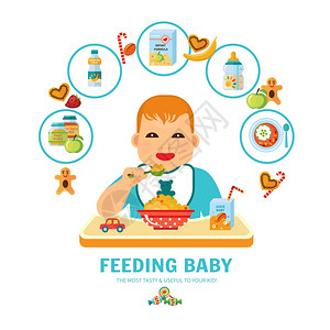 谷类食品喂养婴儿图案指南平海报喂养婴儿婴儿图片指南健康成长发展平海报打印抽象矢量插图插画