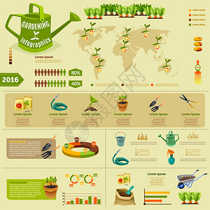 园艺信息图布局园艺信息图布局与苗木分区信息花园工具展示统计用肥料平矢量插图背景图片