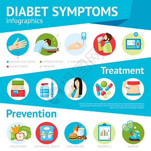 糖尿病症状矢量图背景图片