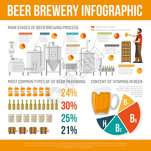 啤酒厂信息摄影集啤酒厂信息摄影集啤酒厂平插图啤酒厂啤酒矢量啤酒厂生产信息背景图片