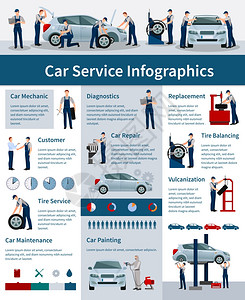 汽车服务海报汽车服务信息图表海报信息海报展示关汽车服务工作过程的信息,并提供服务平矢量插图插画