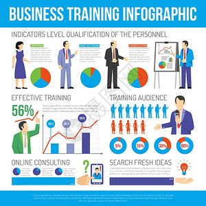 员工培训分享会全屏海报商业培训咨询信息图表海报效的商业培训计划网络研讨会咨询服务平信息图表海报与统计图表展示矢量插图插画