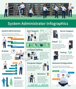系统管理员信息图表系统管理员信息平布局与服务器信息支持计算机修复网络配置矢量插图背景图片